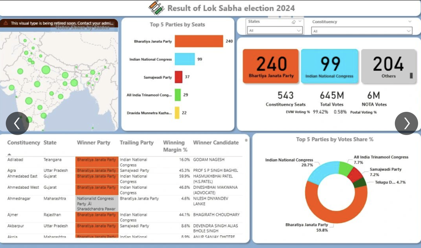 Lok Sabha Election Project