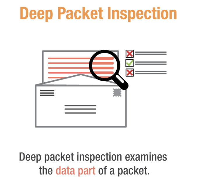 Deep Packet Inspection Project