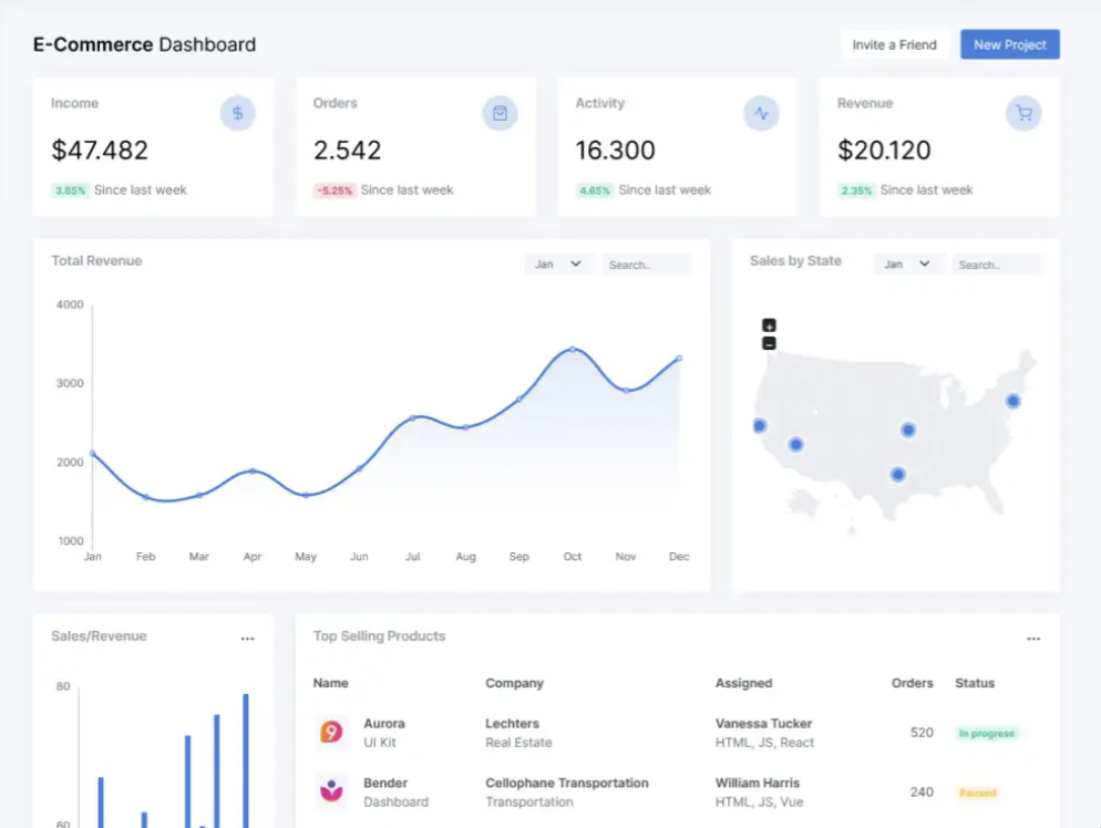 Omni Dynamic SaaS E-commerce